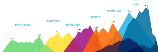 提供对应的岗位晋升所需要的培训课程